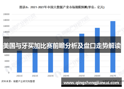 美国与牙买加比赛前瞻分析及盘口走势解读